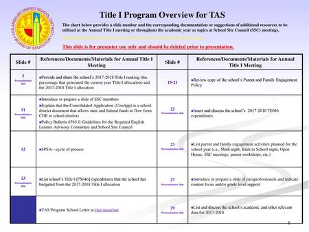 Title I Program Overview for TAS