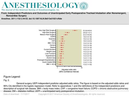 From: Independent Predictors and Outcomes of Unanticipated Early Postoperative Tracheal Intubation after Nonemergent, Noncardiac Surgery Anesthes. 2011;115(1):44-53.