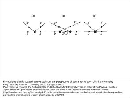 Fig. 2. Feynman diagrams for $K^{+}p$ elastic scattering