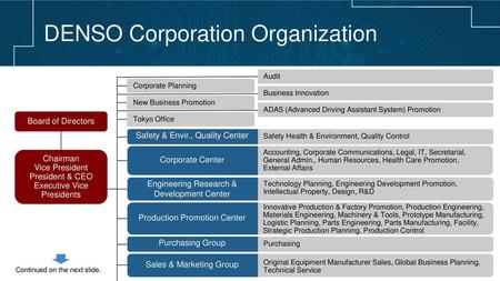 DENSO Corporation Organization