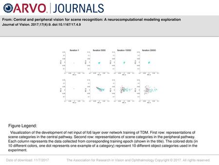 Journal of Vision. 2017;17(4):9. doi: /17.4.9 Figure Legend: