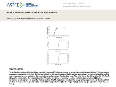 From: A Mean-field Model of Ventricular Muscle Tissue