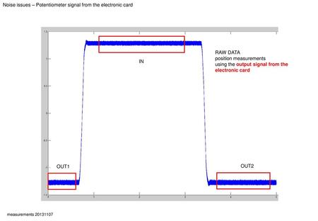 Noise issues – Potentiometer signal from the electronic card