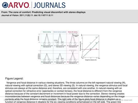 Journal of Vision. 2011;11(8):11. doi: / Figure Legend: