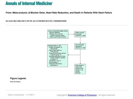 Ann Intern Med. 2009;150(11): doi: / Figure Legend: