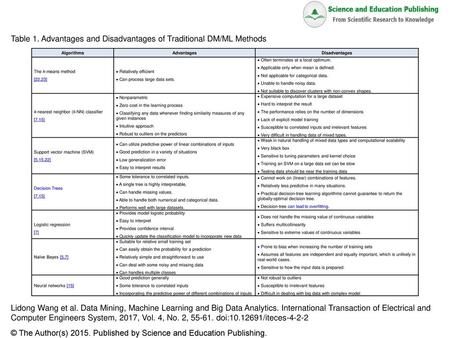 Table 1. Advantages and Disadvantages of Traditional DM/ML Methods