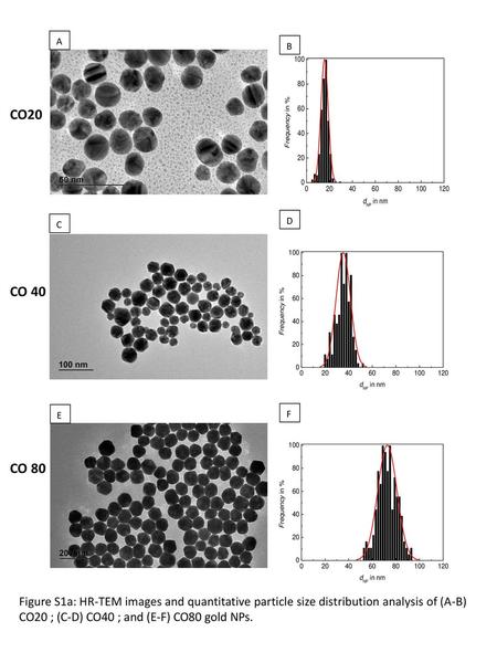 CO20 CO 40 CO 80   Figure S1a: HR-TEM images and quantitative particle size distribution analysis of (A-B) CO20 ; (C-D) CO40 ; and (E-F) CO80 gold NPs.