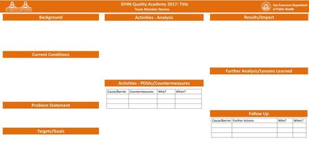 SFHN Quality Academy 2017: Title