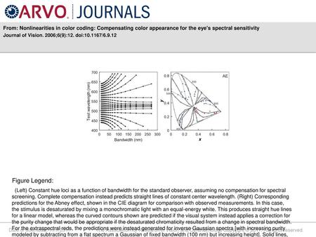 From: Nonlinearities in color coding: Compensating color appearance for the eye's spectral sensitivity Journal of Vision. 2006;6(9):12. doi:10.1167/6.9.12.