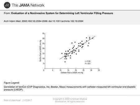 Copyright © 2002 American Medical Association. All rights reserved.