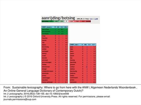 Figure 2: Aanrijding / Botsing