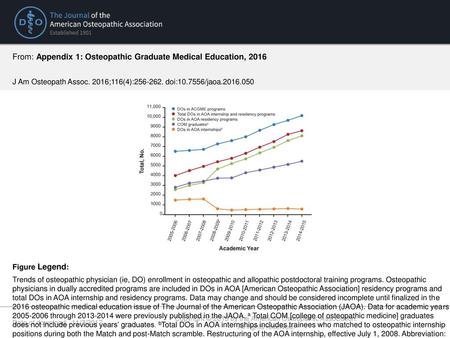 Copyright © 2015 by the American Osteopathic Association.