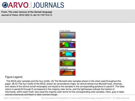 Figure Legend: From: The color lexicon of the Somali language