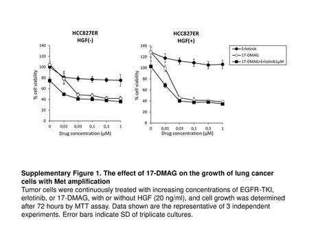 Drug concentration (μM)