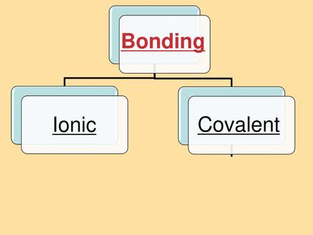 8.4 Bond Polarity Bonding Ionic Covalent.