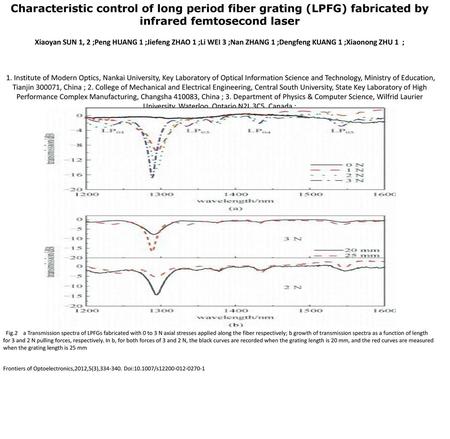 Characteristic control of long period fiber grating (LPFG) fabricated by infrared femtosecond laser Xiaoyan SUN 1, 2 ;Peng HUANG 1 ;Jiefeng ZHAO 1 ;Li.