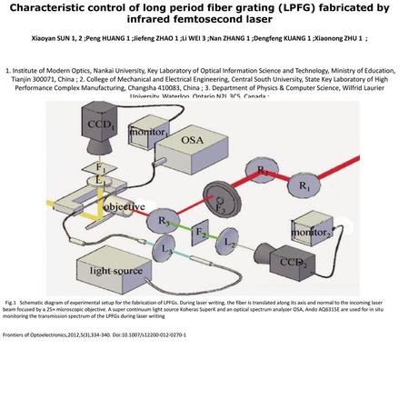 Characteristic control of long period fiber grating (LPFG) fabricated by infrared femtosecond laser Xiaoyan SUN 1, 2 ;Peng HUANG 1 ;Jiefeng ZHAO 1 ;Li.