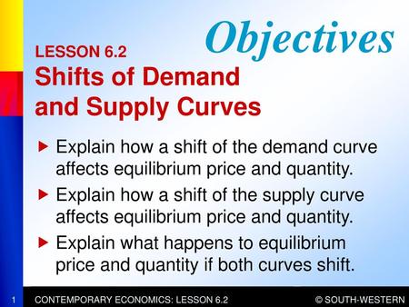 LESSON 6.2 Shifts of Demand and Supply Curves