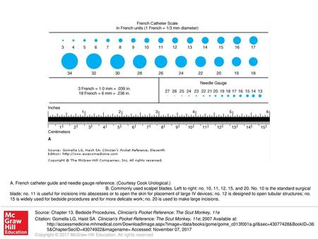 A. French catheter guide and needle gauge reference