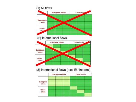 (1) All flows (2) International flows