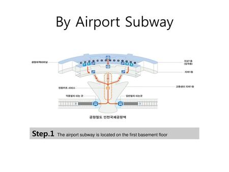 By Airport Subway Step.1 The airport subway is located on the first basement floor.