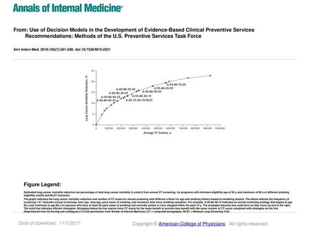 From: Use of Decision Models in the Development of Evidence-Based Clinical Preventive Services Recommendations: Methods of the U.S. Preventive Services.