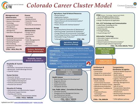 Colorado Career Cluster Model