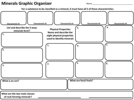 Minerals Graphic Organizer