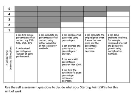 5 4 3 2 1 Learning Objectives. Number line