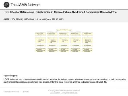 Copyright © 2004 American Medical Association. All rights reserved.