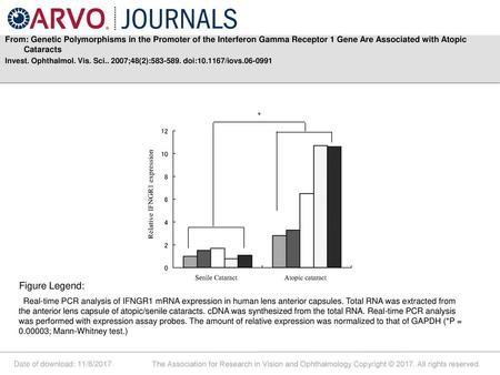 From: Genetic Polymorphisms in the Promoter of the Interferon Gamma Receptor 1 Gene Are Associated with Atopic Cataracts Invest. Ophthalmol. Vis. Sci..