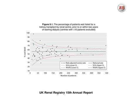 UK Renal Registry 15th Annual Report