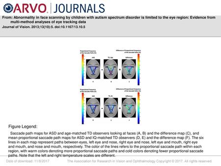 From: Abnormality in face scanning by children with autism spectrum disorder is limited to the eye region: Evidence from multi-method analyses of eye tracking.