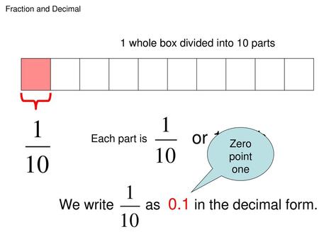 or 1 tenth We write as 0.1 in the decimal form.