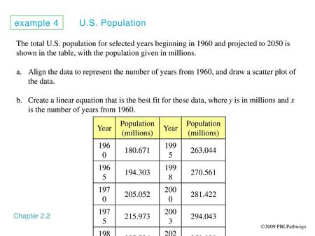 Population (millions)