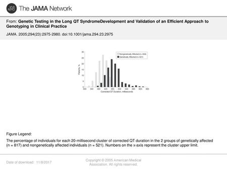 Copyright © 2005 American Medical Association. All rights reserved.