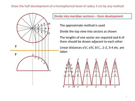 Divide into meridian sections – Gore development