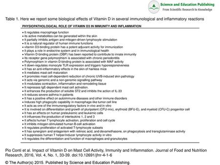 Research, 2016, Vol. 4, No. 1, doi: /jfnr-4-1-6