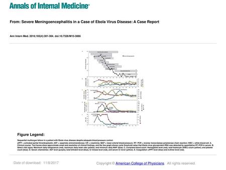 Ann Intern Med. 2016;165(4): doi: /M Figure Legend: