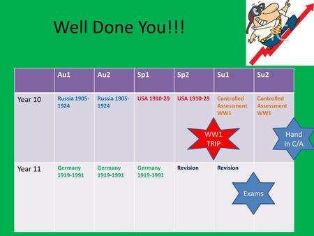 Well Done You!!! Au1 Au2 Sp1 Sp2 Su1 Su2 Year 10 Year 11 WW1 TRIP