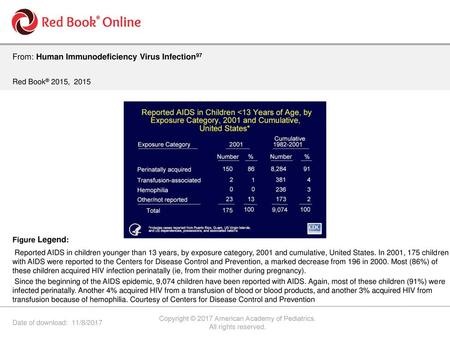 Copyright © 2017 American Academy of Pediatrics.