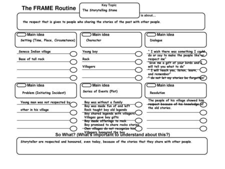 The FRAME Routine Key Topic is about…