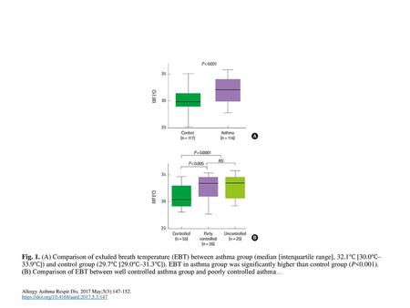 Fig. 1. (A) Comparison of exhaled breath temperature (EBT) between asthma group (median [interquartile range], 32.1℃ [30.0℃–33.9℃]) and control group (29.7℃