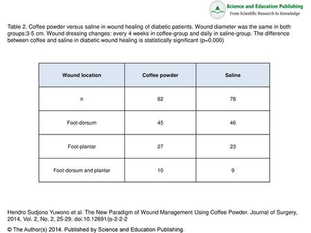 Foot-dorsum and plantar