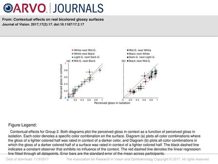 From: Contextual effects on real bicolored glossy surfaces