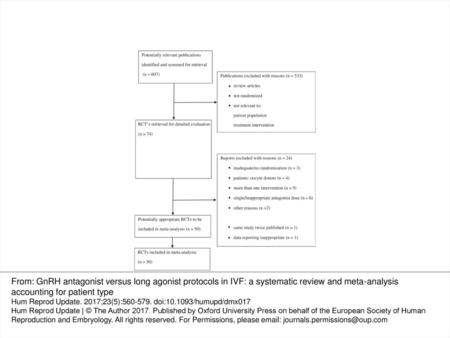 Figure 1 Flow chart showing the selection of publications identified in the literature search. From: GnRH antagonist versus long agonist protocols in IVF: