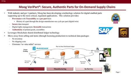 Moog VeriPart®: Secure, Authentic Parts for On-Demand Supply Chains