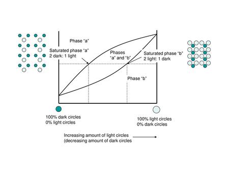 Increasing amount of light circles