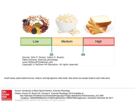 Cutoff values used to determine low, medium, and high glycemic index foods. Also shown are sample foods for each index level. Source: Introduction to Basic.