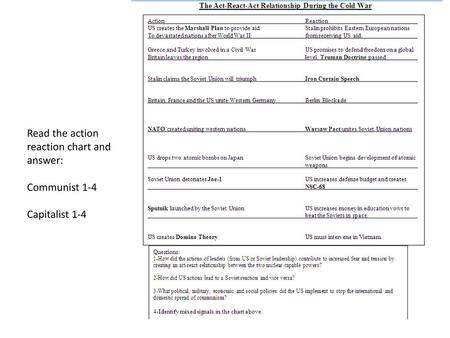 Read the action reaction chart and answer: